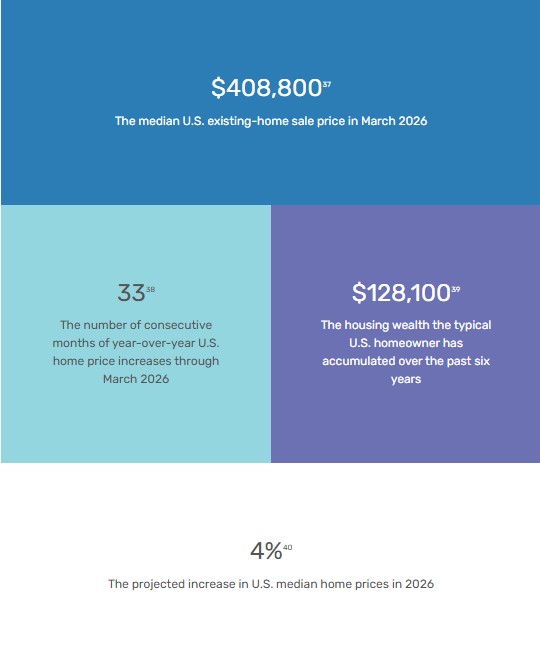 Home Prices 1