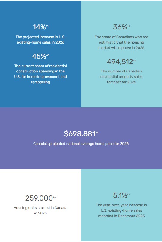 Home Prices 2