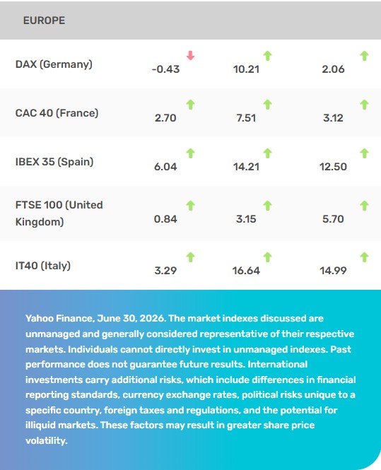 World Market Recap 2